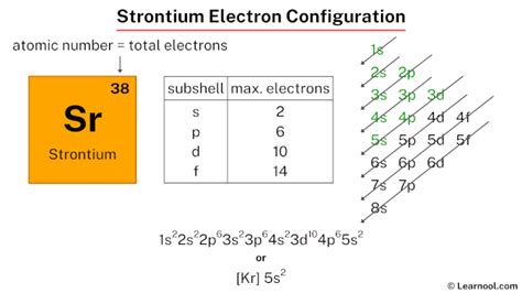 strontium electron configuration|electron configuration for dummies.